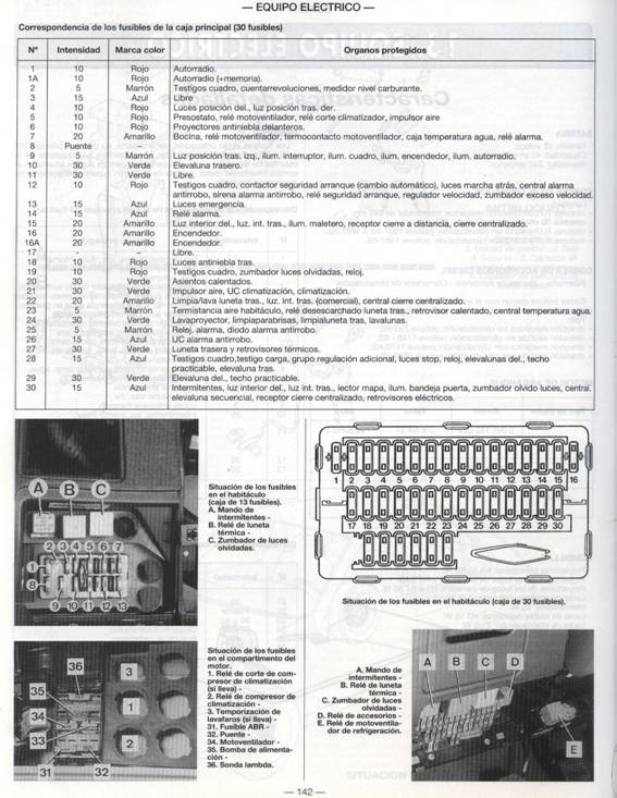 Esquema fusibles y relés